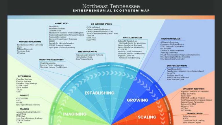 Sync Space, others produce map of Northeast TN entrepreneurial ecosystem