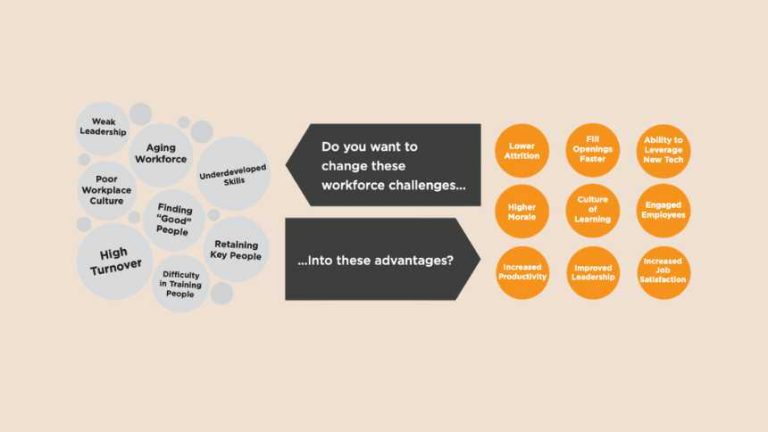 UT holding free workshops on Optimized People Development System