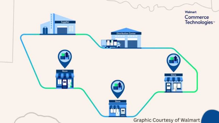 Walmart makes AI-powered software available to other businesses