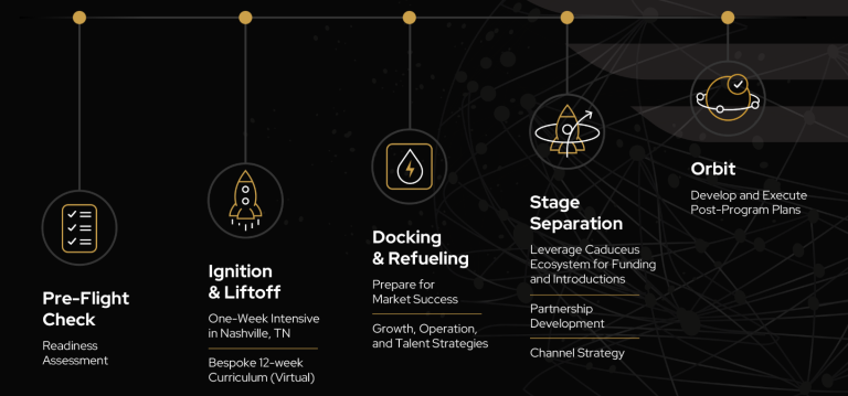 Caduceus Capital Partners launches new program for pre-seed digital health start-ups