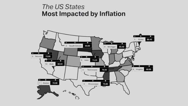 Tennessee places third on list of states most impacted by inflation