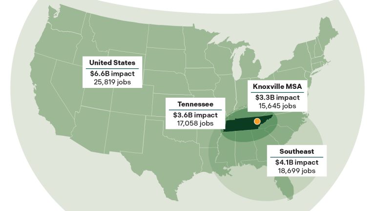 ORNL makes $3.3 billion impact on Knoxville MSA, $6.6 billion impact nationwide